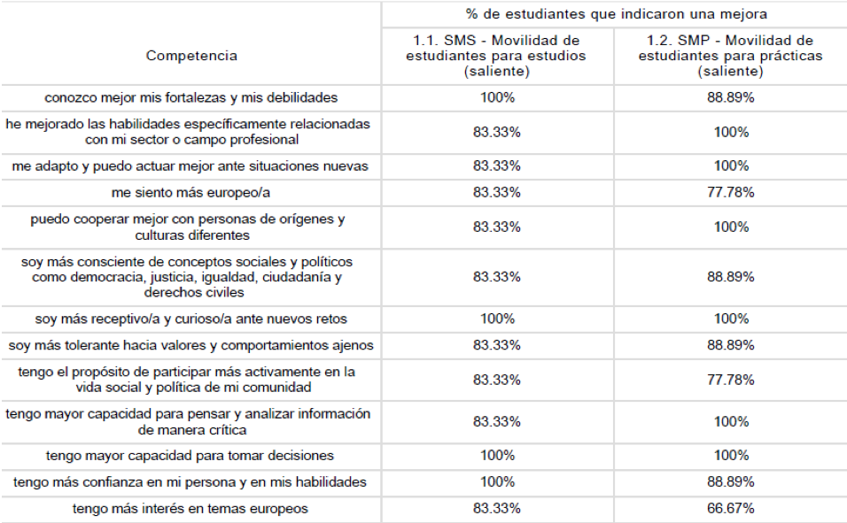 COMP2