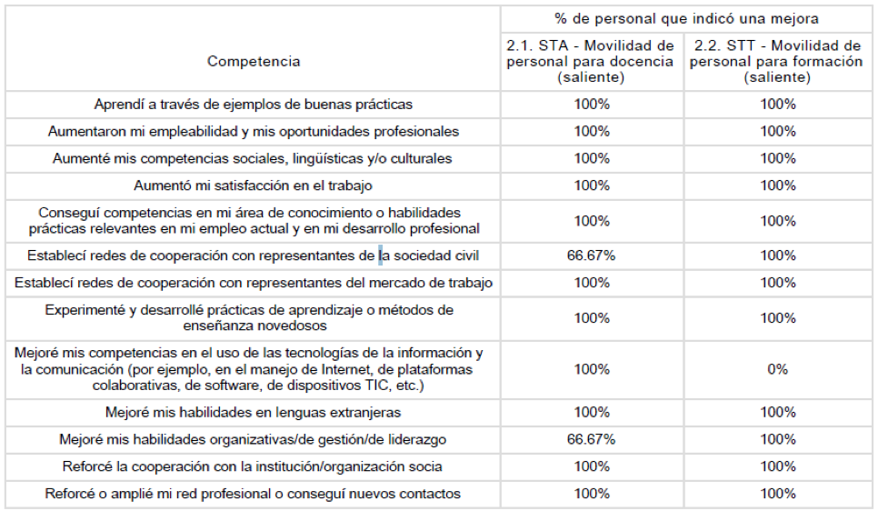 COMP3